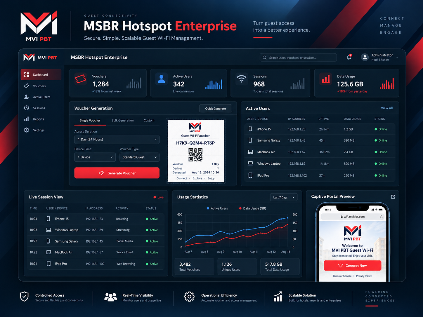 MSBR Hotspot Enterprise