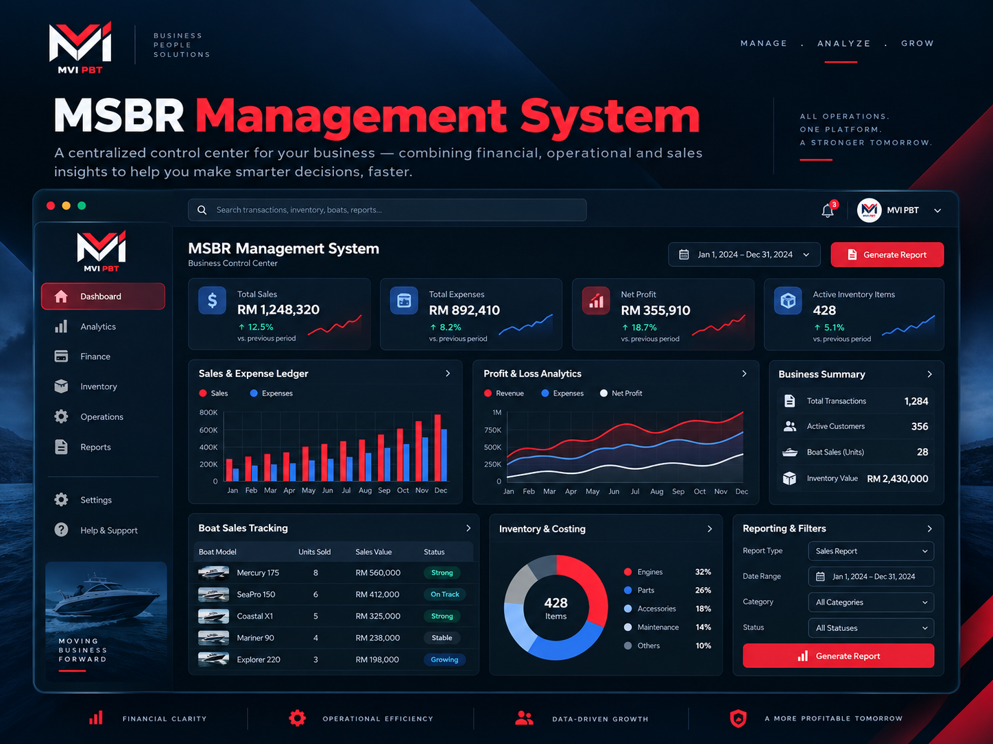 MSBR Management System