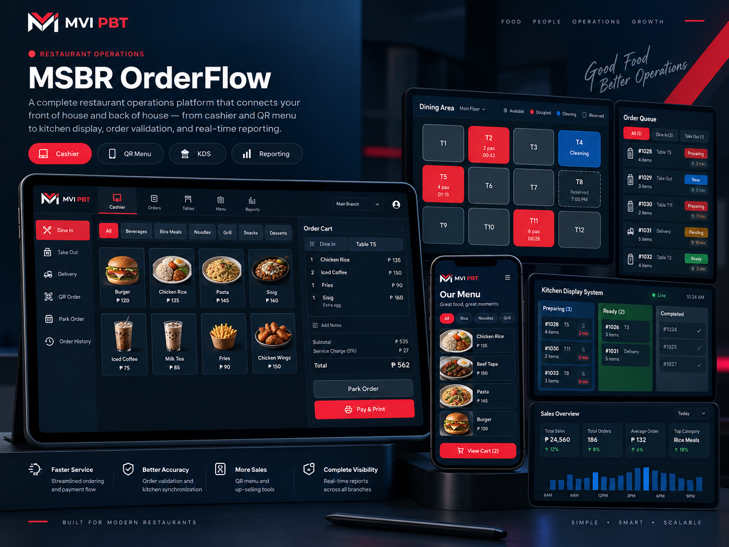 MSBR OrderFlow